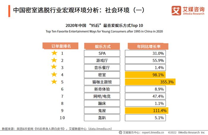 艾媒咨询｜2022-2023年中国密室逃脱行业发展及消费洞察分析报告