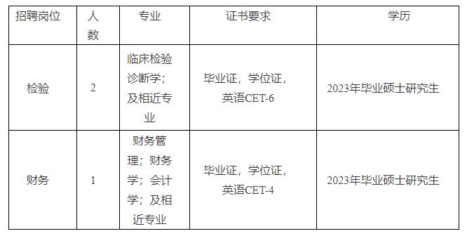 有编制！云南最新一批事业单位招聘来了→