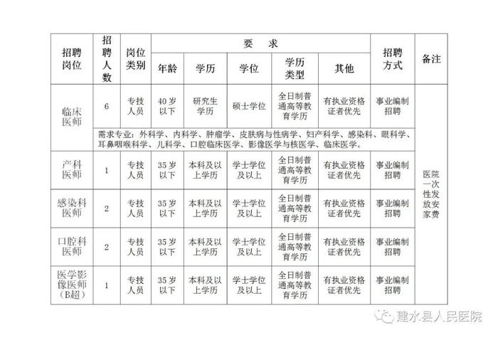 有编制！云南最新一批事业单位招聘来了→