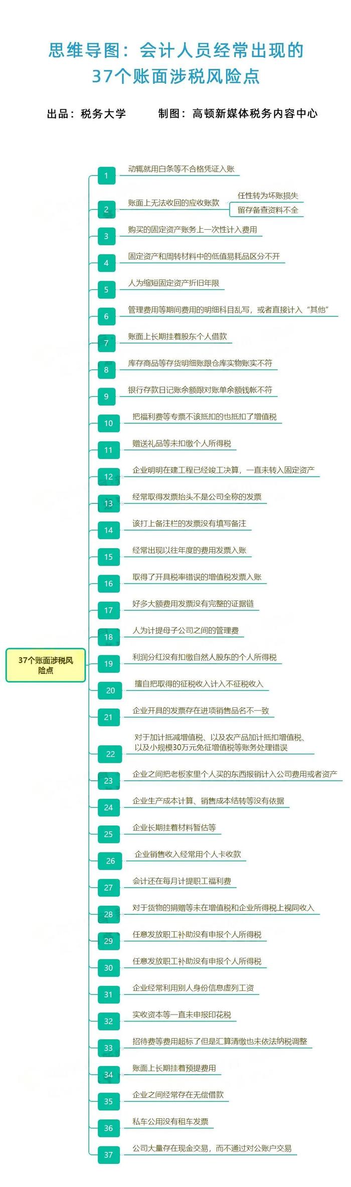 税务局紧急提醒！小规模纳税人有销无进，未提供任何进项，严查！