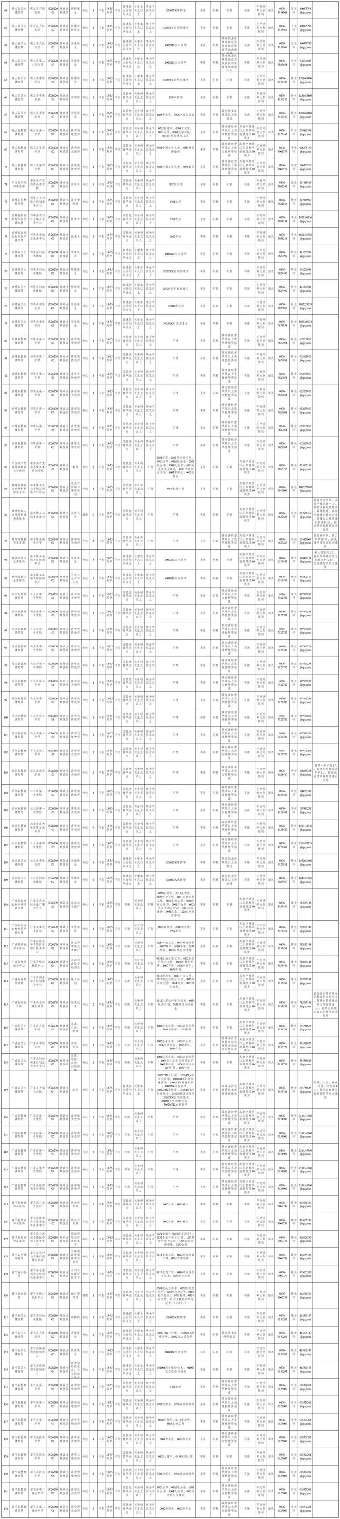 有编制！云南最新一批事业单位招聘来了→