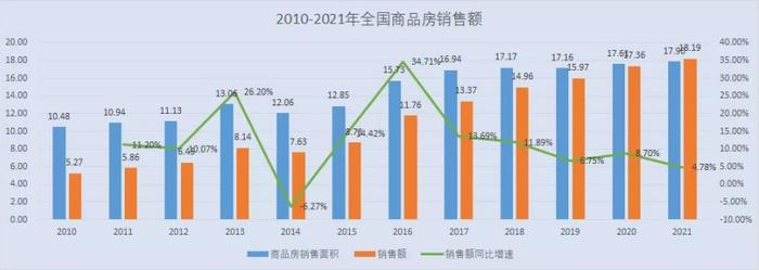 未来楼市的4个危机和3个希望