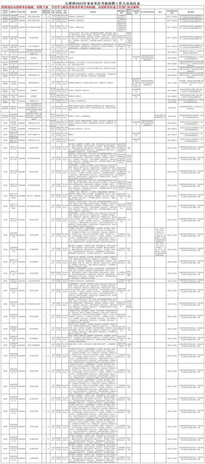 有编制！云南最新一批事业单位招聘来了→