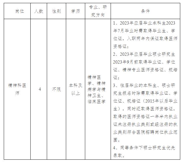 有编制！云南最新一批事业单位招聘来了→