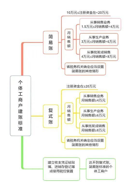 税务局紧急提醒！小规模纳税人有销无进，未提供任何进项，严查！