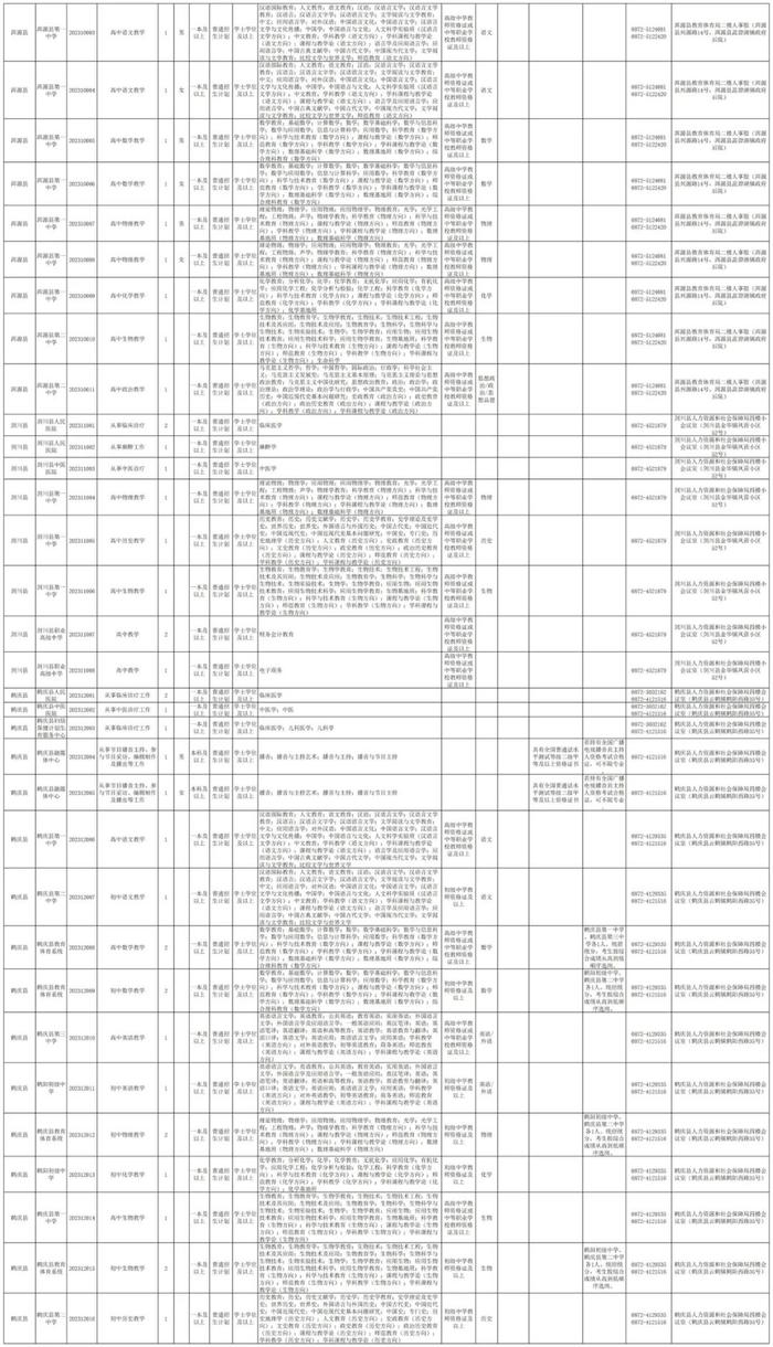 有编制！云南最新一批事业单位招聘来了→