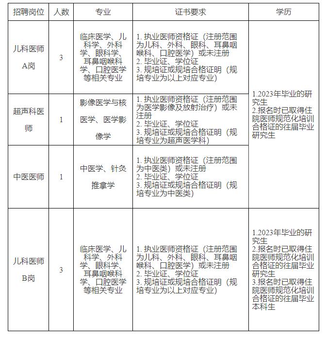 有编制！云南最新一批事业单位招聘来了→