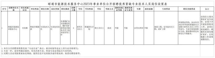 有编制！云南最新一批事业单位招聘来了→