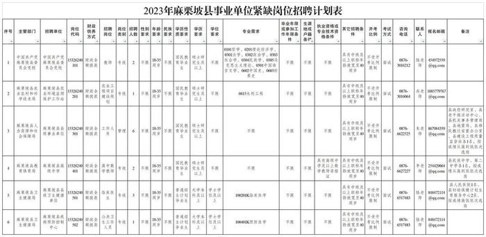 有编制！云南最新一批事业单位招聘来了→