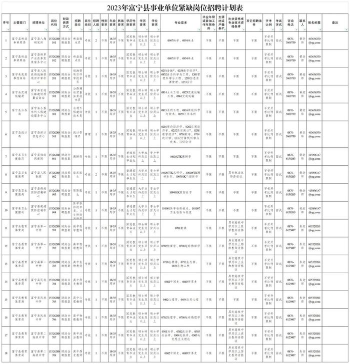 有编制！云南最新一批事业单位招聘来了→