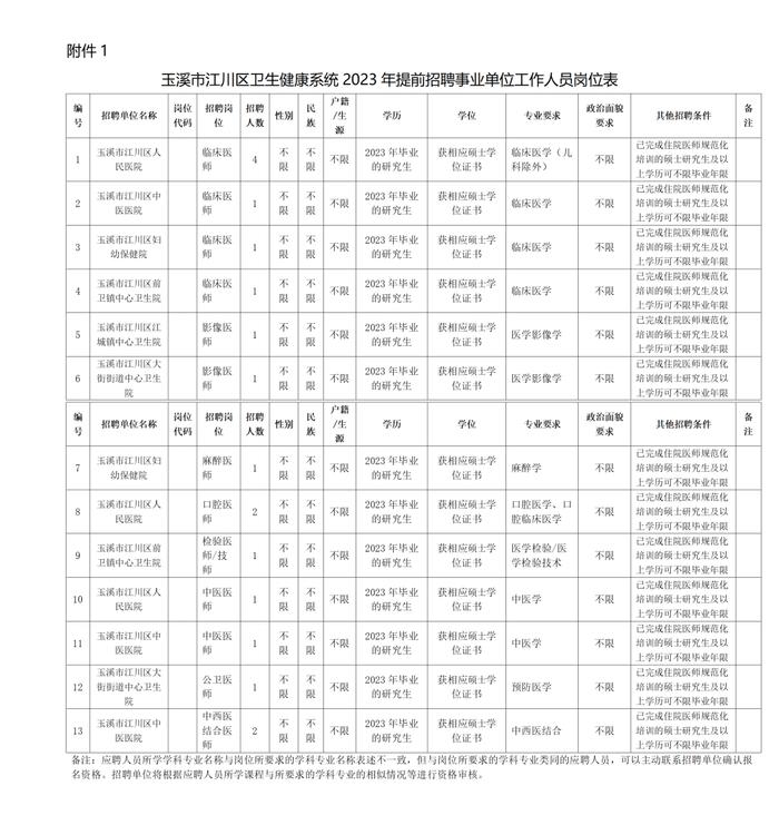 有编制！云南最新一批事业单位招聘来了→