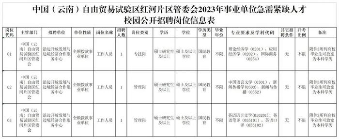 有编制！云南最新一批事业单位招聘来了→