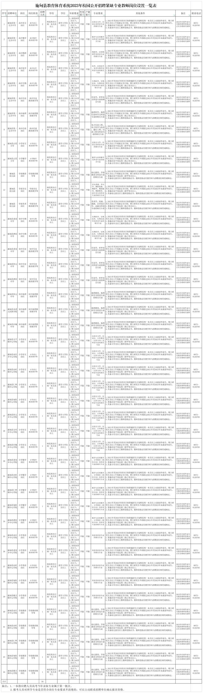 有编制！云南最新一批事业单位招聘来了→