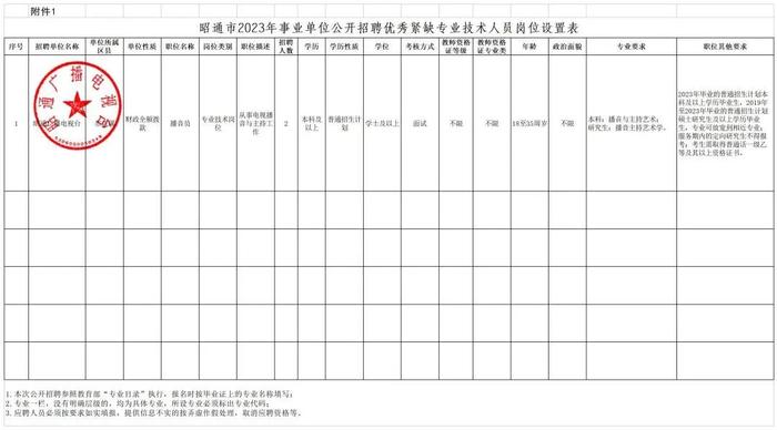 有编制！云南最新一批事业单位招聘来了→