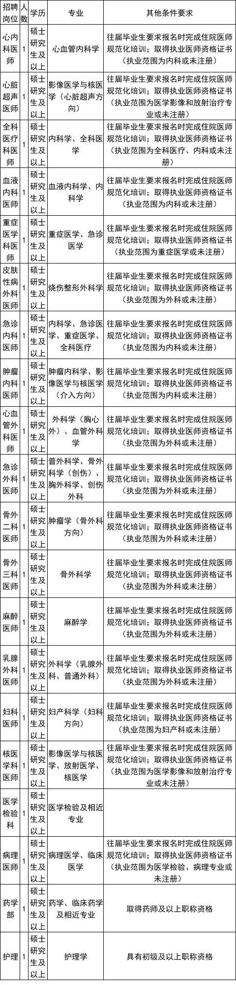 有编制！云南最新一批事业单位招聘来了→