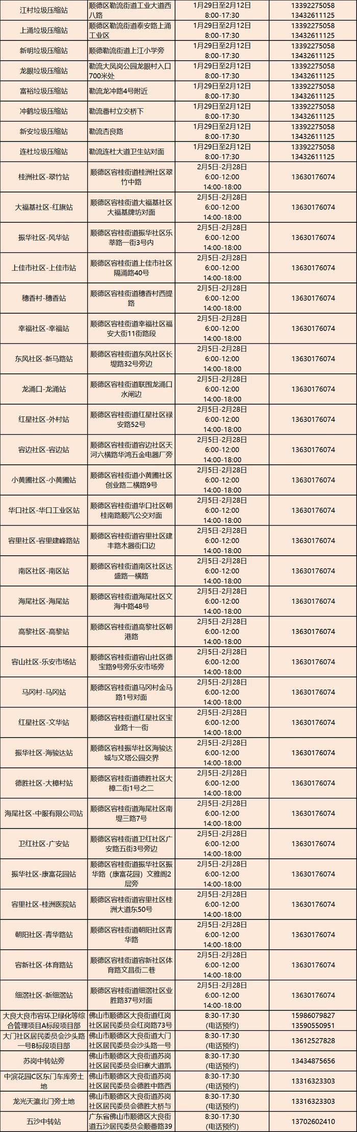 废弃年花年桔怎么处理？广东人节后常头疼的问题，解决办法来了→