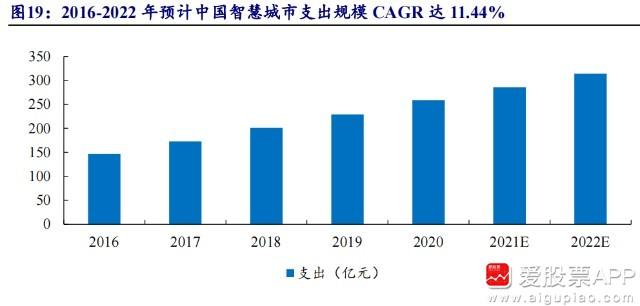 飞熊投研：人工智能+智慧教育+智慧城市，教育贴息贷款政策带来景气度，公司有望持续受益