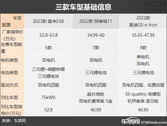 战局一片混乱 三款纯电中大型SUV车型推荐