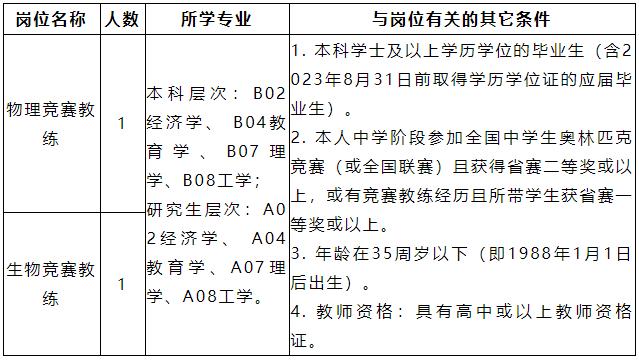 速投！佛山新一波教师招聘来啦