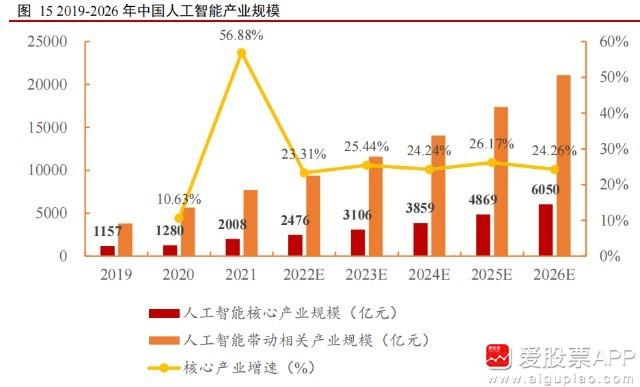 飞熊投研：人工智能+智慧教育+智慧城市，教育贴息贷款政策带来景气度，公司有望持续受益