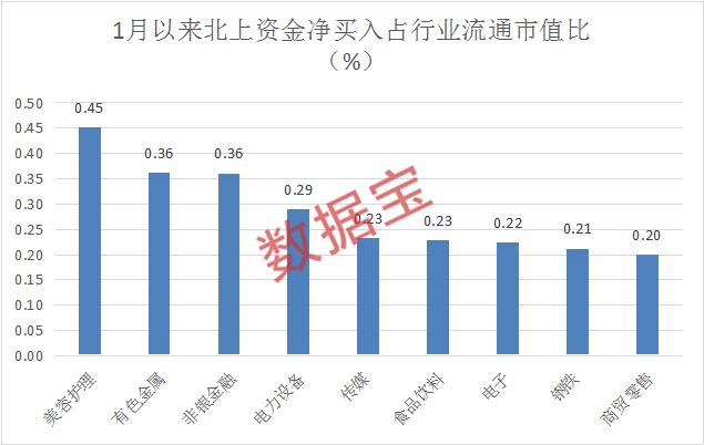 连续抢买14天，超千亿净流入，创A股纪录，是去年全年的近1.5倍！北上资金为何火力全开，大幅加仓股曝光