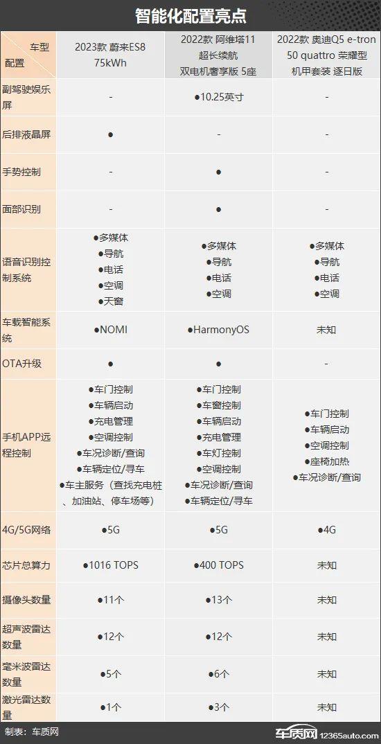 战局一片混乱 三款纯电中大型SUV车型推荐