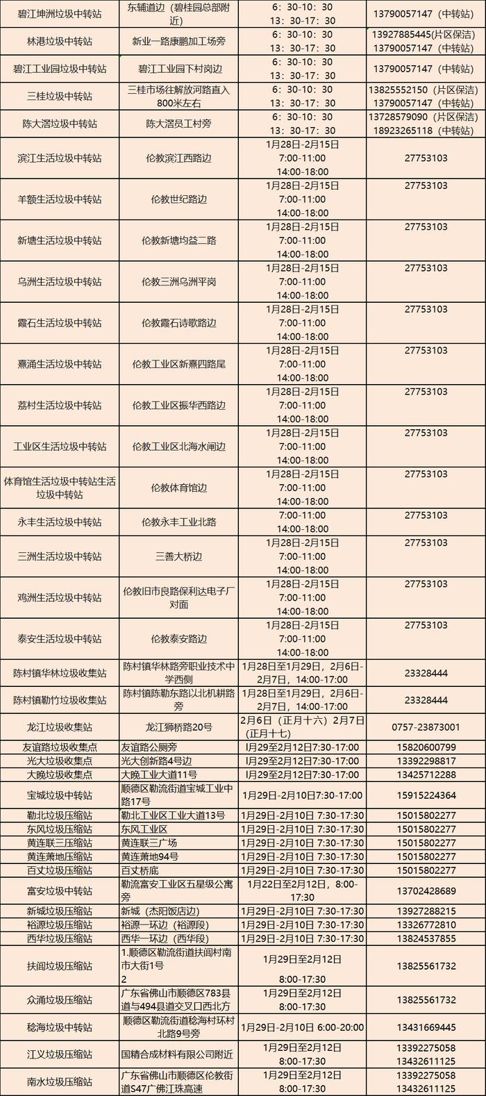 废弃年花年桔怎么处理？广东人节后常头疼的问题，解决办法来了→