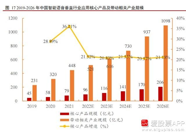 飞熊投研：人工智能+智慧教育+智慧城市，教育贴息贷款政策带来景气度，公司有望持续受益