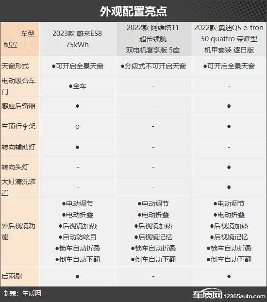 战局一片混乱 三款纯电中大型SUV车型推荐