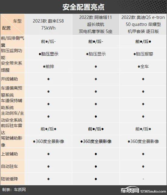 战局一片混乱 三款纯电中大型SUV车型推荐