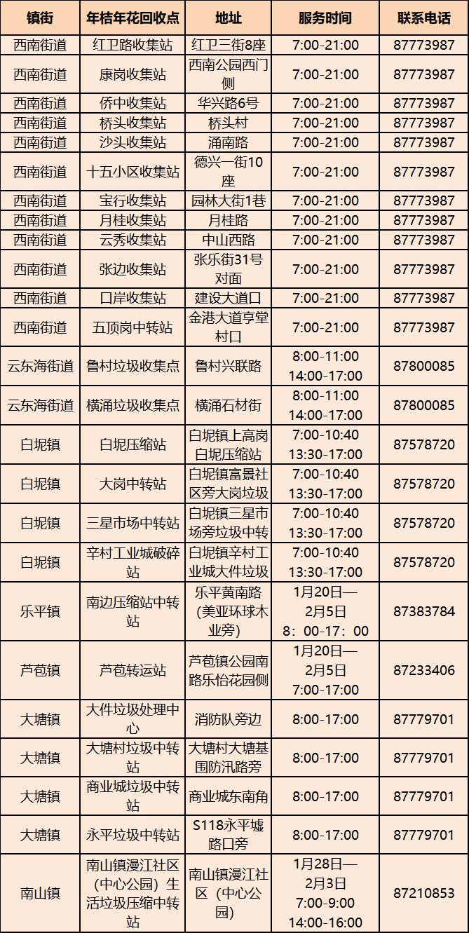 废弃年花年桔怎么处理？广东人节后常头疼的问题，解决办法来了→