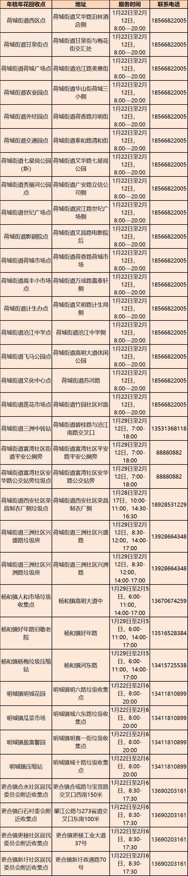 废弃年花年桔怎么处理？广东人节后常头疼的问题，解决办法来了→