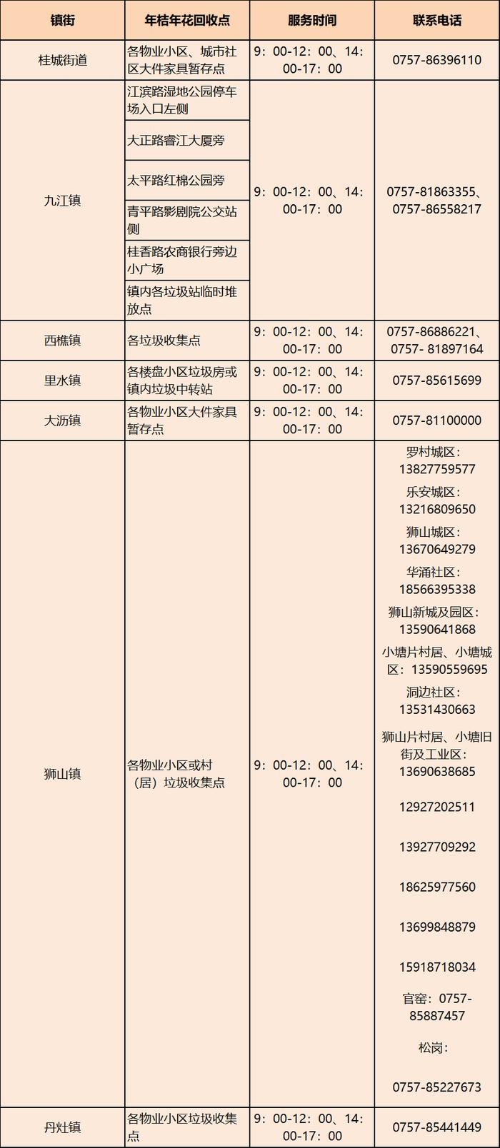 废弃年花年桔怎么处理？广东人节后常头疼的问题，解决办法来了→