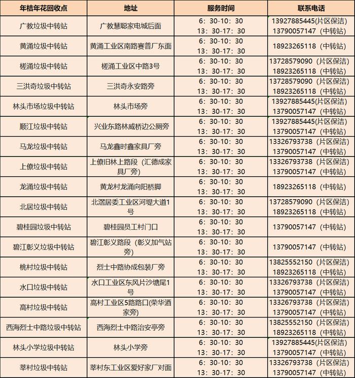 废弃年花年桔怎么处理？广东人节后常头疼的问题，解决办法来了→