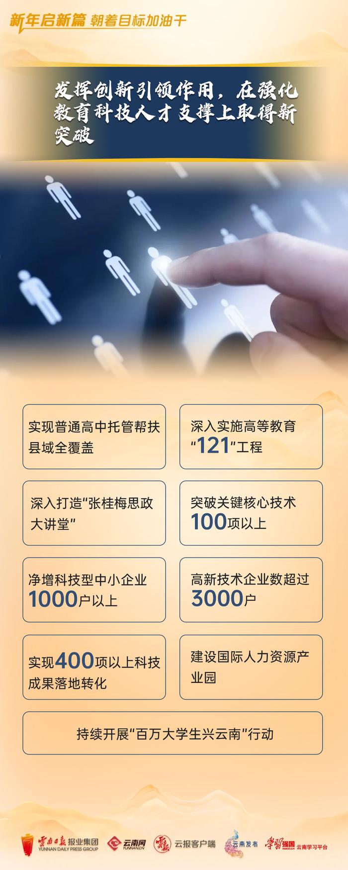 “兔解”2023 | 把握深度广度高度，云南“兔”飞猛进