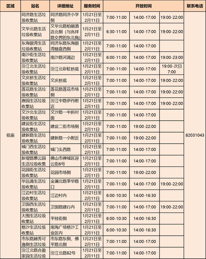 废弃年花年桔怎么处理？广东人节后常头疼的问题，解决办法来了→