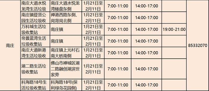 废弃年花年桔怎么处理？广东人节后常头疼的问题，解决办法来了→