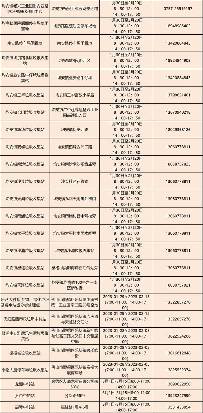 废弃年花年桔怎么处理？广东人节后常头疼的问题，解决办法来了→