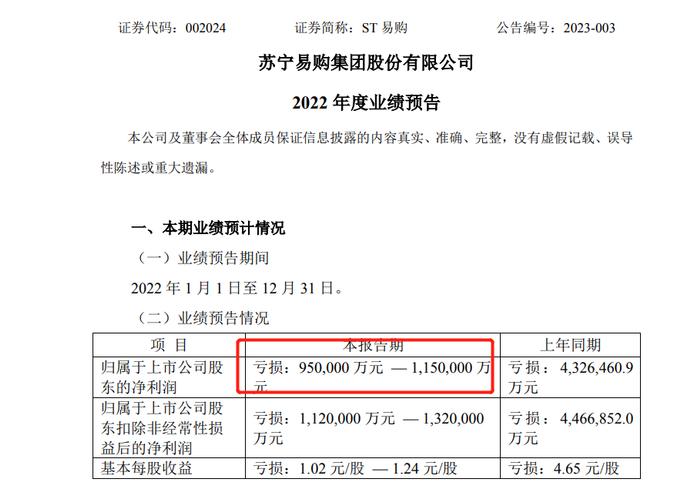 上市公司开比惨大会，不亏损100亿挤不进前10？