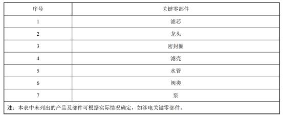 《家用和类似用途饮用水处理装置》标准征求意见中