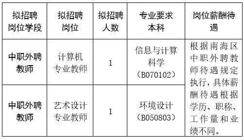 速投！佛山新一波教师招聘来啦