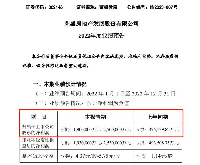 上市公司开比惨大会，不亏损100亿挤不进前10？