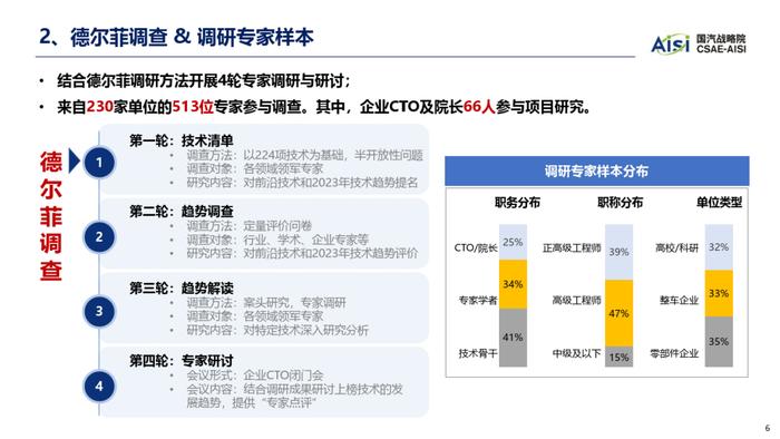 数据报告：中国汽车工程学会：2023年中国汽车技术趋势报告（45页 | 附下载）