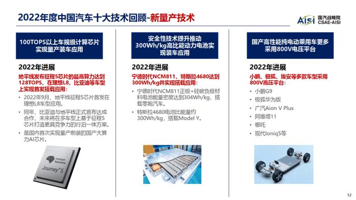 数据报告：中国汽车工程学会：2023年中国汽车技术趋势报告（45页 | 附下载）