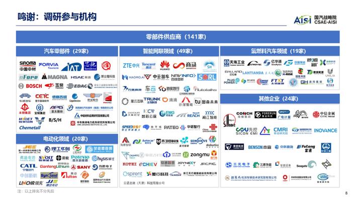 数据报告：中国汽车工程学会：2023年中国汽车技术趋势报告（45页 | 附下载）