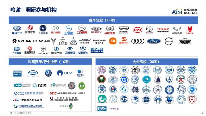 数据报告：中国汽车工程学会：2023年中国汽车技术趋势报告（45页 | 附下载）