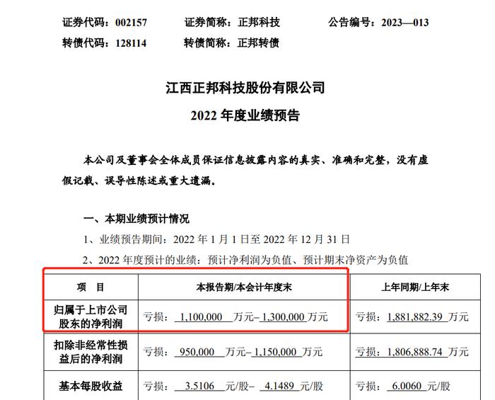 上市公司开比惨大会，不亏损100亿挤不进前10？