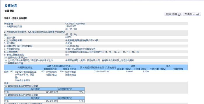 中集车辆：中国平安人寿保险近日减持公司A股，持股比例降至17.04%