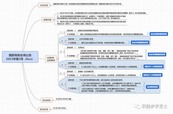 税务局正式通知！部分税务证明事项告知承诺制！3月1日起执行！