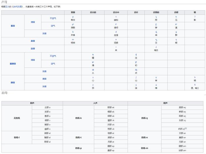 上古汉语先秦音系